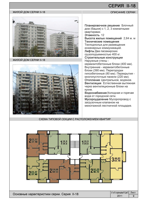 Серия дома II-18. Описание